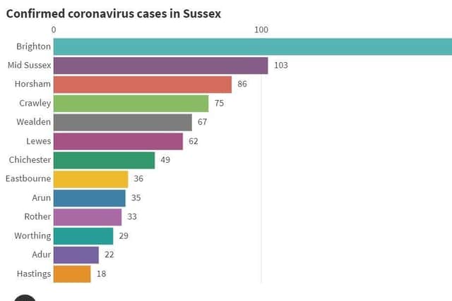 Coronavirus cases since lockdown SUS-200909-162406001