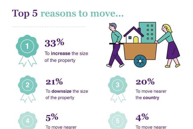 Why Brits are moving