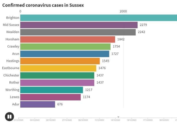 Sussex coronavirus cases up to January 4, 2021 SUS-210401-192508001
