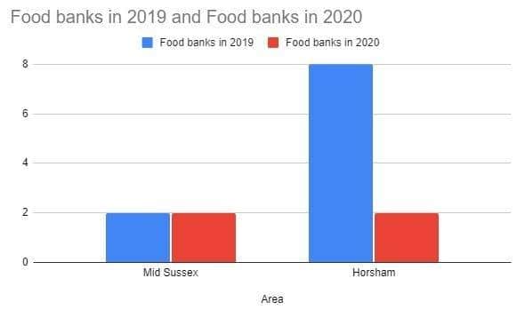 Trussell Trust food bank data SUS-210802-112305001
