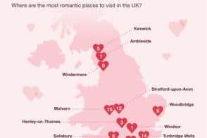 A new study by the research team at WeThrift has uncovered the most romantic staycation destinations in the UK and Lewes has landed in the top five.