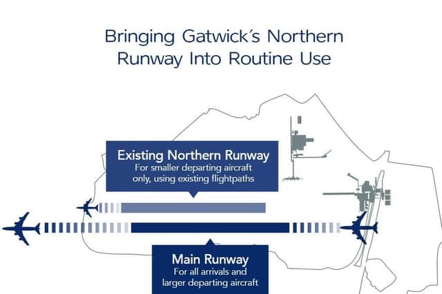 This is how Gatwick will bring the Northern Runway into use