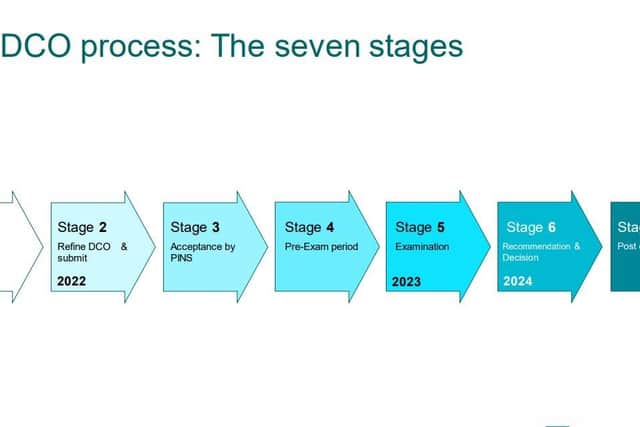 The stages of the Development Consent Order process