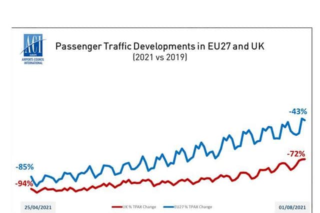 Passenger Traffic Developments in the EU27 and the UK