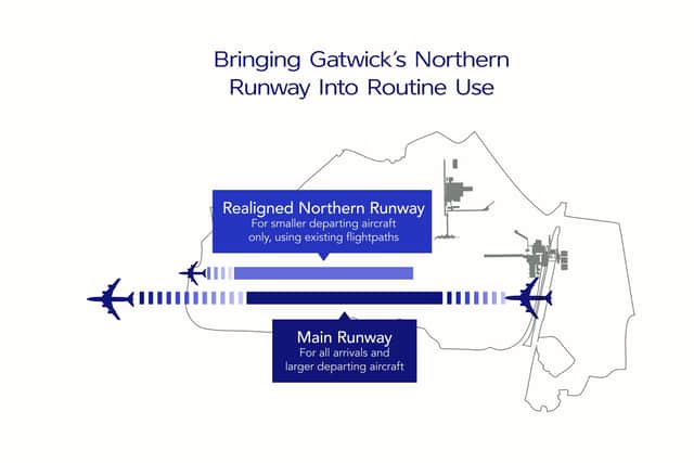 All materials and details on how to respond to the consultation – which runs until 27 July - are available at gatwickairport.com/futureplans