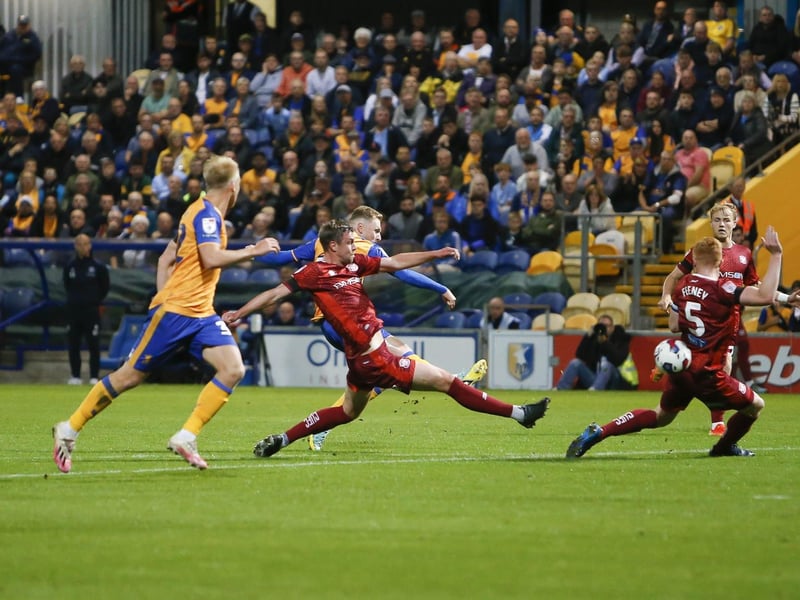 Promotion chances: 41%
Play-off chances: 47%