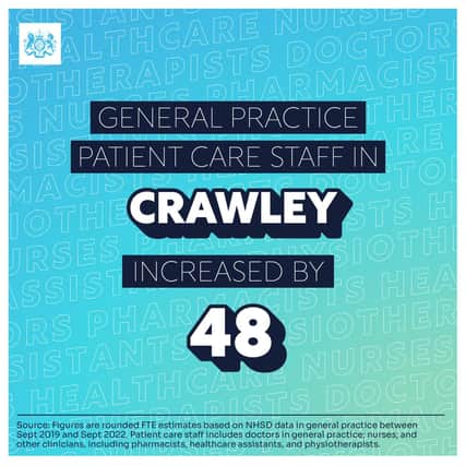Henry Smith MP has welcomed news that there are 48 more doctors, nurses and other patient care staff working in general practice in Crawley.