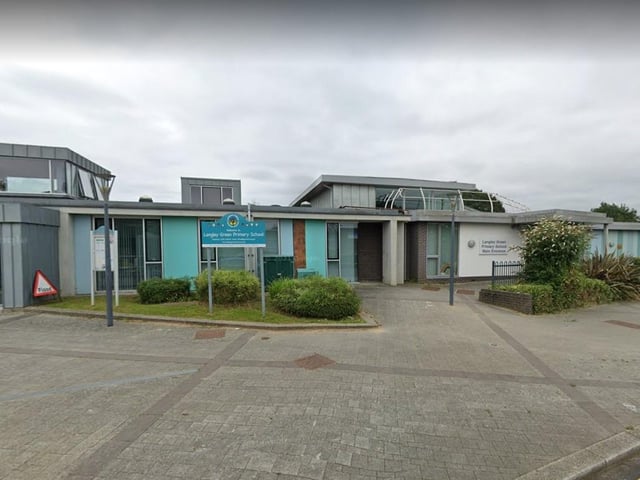 At Langley Green Primary, 98% of parents who made it their first choice were offered a place for their child. A total of one applicants had the school as their first choice but did not get in.