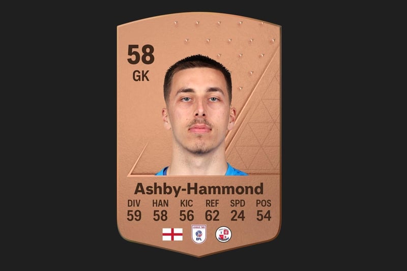 Luca Ashby-Hammond joined Crawley this summer on loan from Fulham - overall rating 58