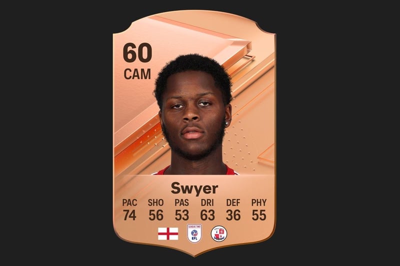 Kamarai Swyer, who is on loan from West Ham, has an overall rating 60