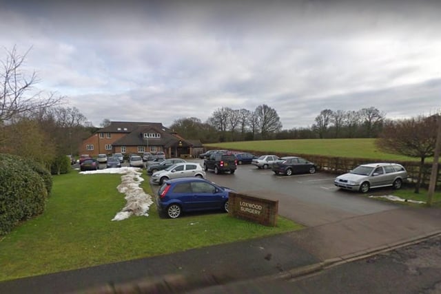 Loxwood Surgery in Farm Close, Loxwood was recorded as having 6,435 patients and the full-time equivalent of 4.8 GPs, meaning it has 1,342 patients per GP.