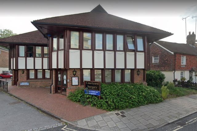 At Courtyard Surgery in Horsham, 48.8 per cent of people responding to the survey rated their experience of booking an appointment as good or fairly good