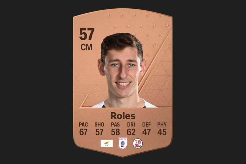 Jack Roles has a Dribbling rating of 62