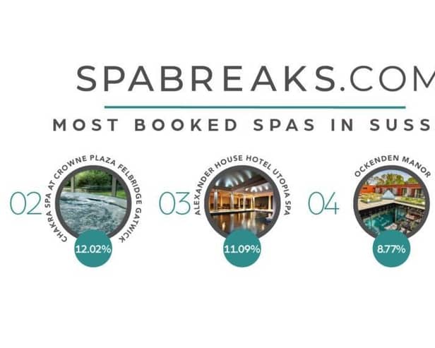 Most booked spas in Sussex