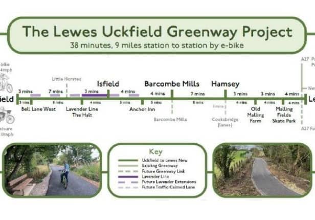 The proposed Greenway route. Pic: Contributed