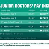 Junior Doctor's Pay Increase