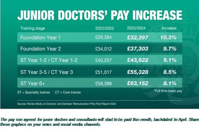 Junior Doctor's Pay Increase