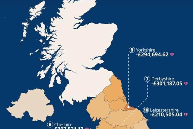 The regions losing the most money to dating scams in the UK.