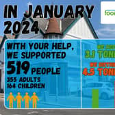 Bognor Regis foodbank helped nearly 400 people last month.