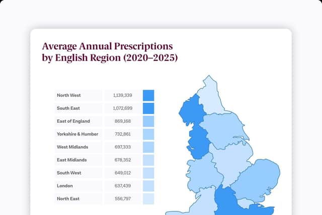 South East leads England in NHS spending on antidepressants, new