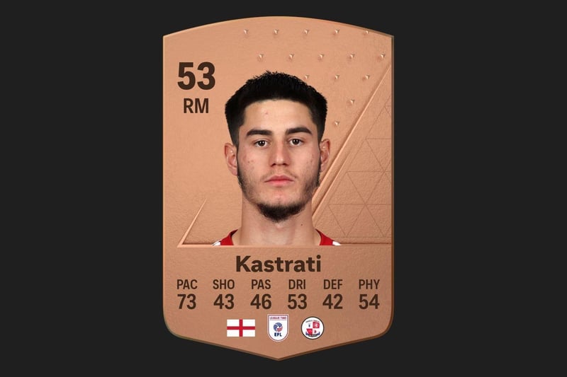 Florian Kastrati has a Pace rating of 73