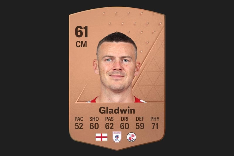 Crawley Town skipper Ben Gladwin has an overall rating of 61