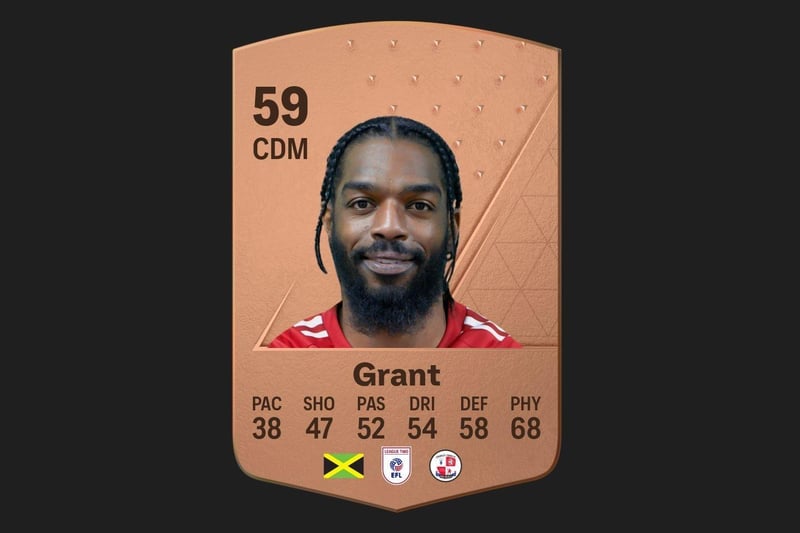 Antony Grant's highest rating is 68 for Physical