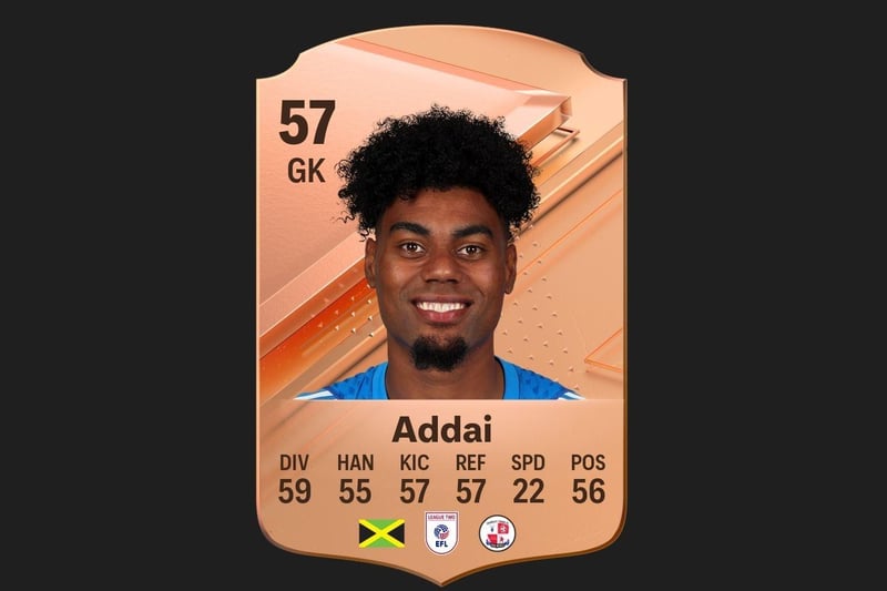 Corey Addai had an overall rating of 57