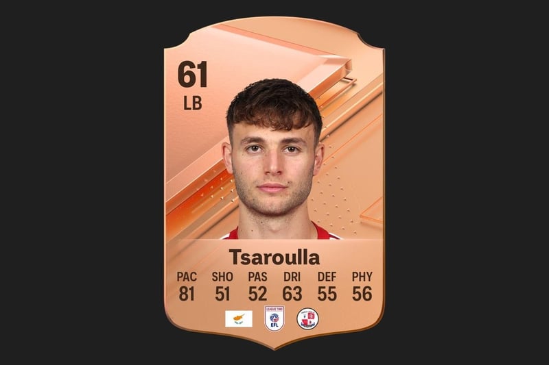 Nick Tsaroulla's pace is rated at 81