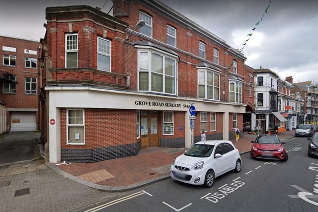 Grove Road Surgery in Grove Road, Eastbourne was recorded as having 5,915 patients and the full-time equivalent of 1.9 GPs, meaning it has 3,039 patients per GP.