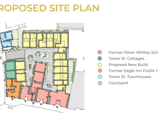 The proposed site plan.