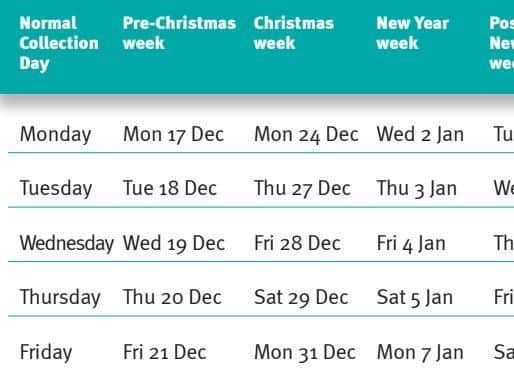 Chichester District Council's handy table, displaying all the alterations during December and January (1/2)