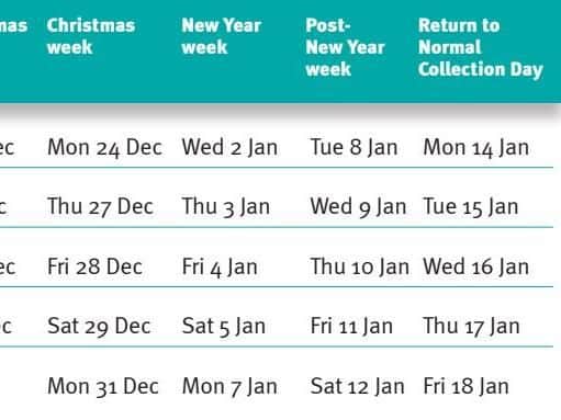 Chichester District Council's handy table, displaying all the alterations during December and January (2/2)