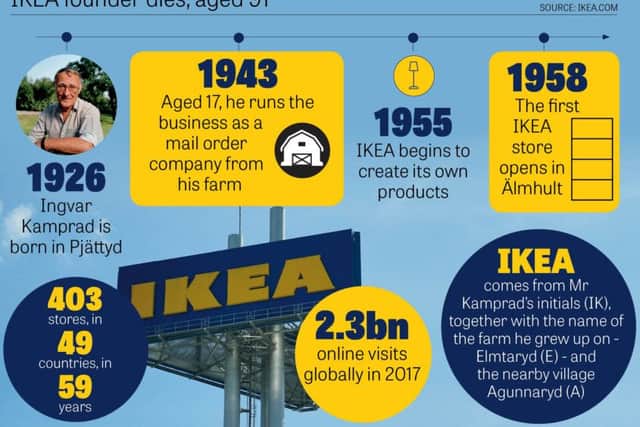 Ikea founder dies, aged 91