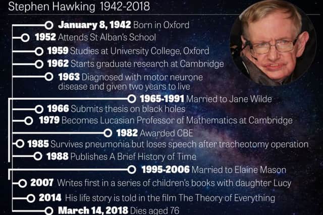 Professor Hawking inspired scientists all over the world