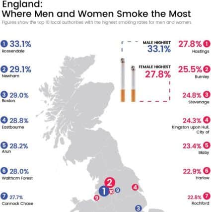 Smoking rates in England. Provided by the Office for National Statistics