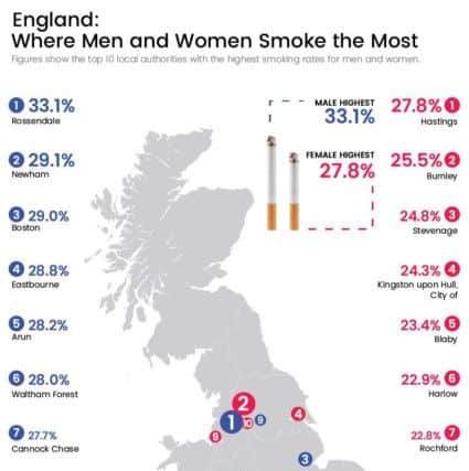 Smoking statistics showing the gender gap across the UK SUS-180628-175327001