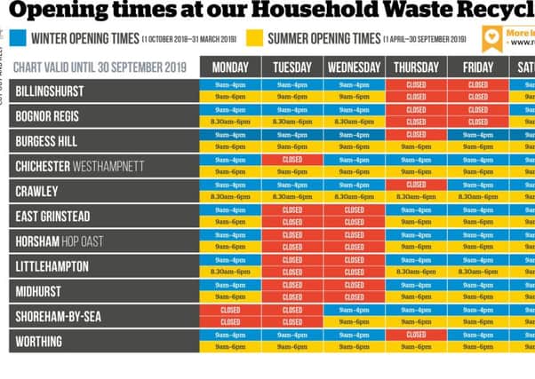Opening hours of Household Waste Recycling Sites in West Sussex