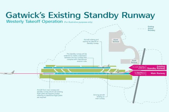 Infographic of existing runways at Gatwick SUS-181017-151009001