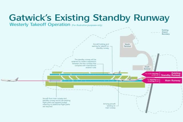 Infographic of existing runways at Gatwick SUS-181017-151009001