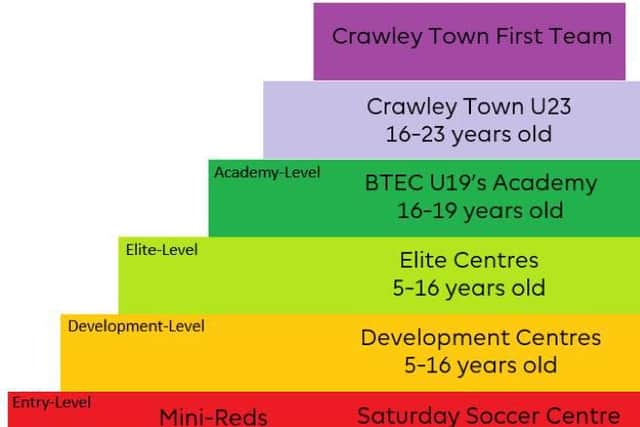 Crawley Town Community Foundation