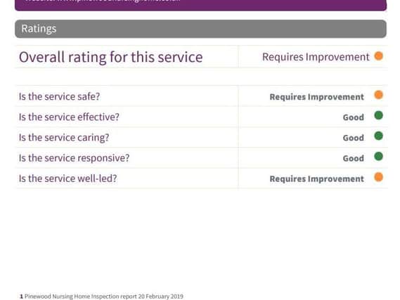 The ratings from the CQC report