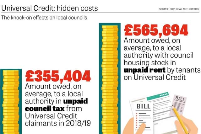 Universal Credit in Crisis infographic SUS-190524-131320001