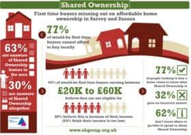 Shared ownership (submitted)