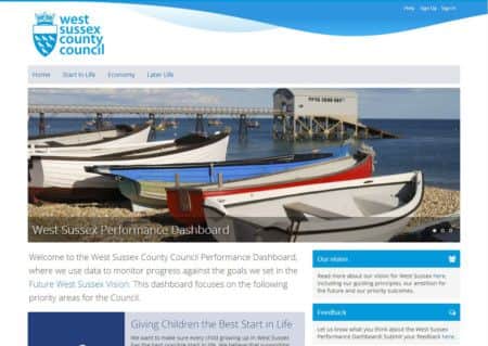 West Sussex County Council Performance Dashboard