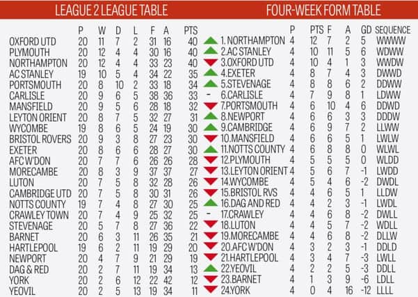 League 2 form table