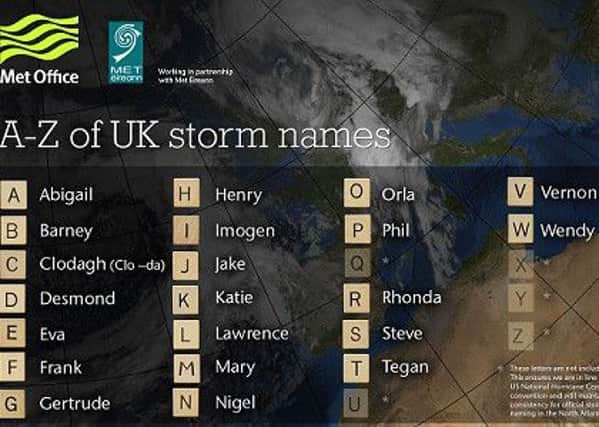 Storms names