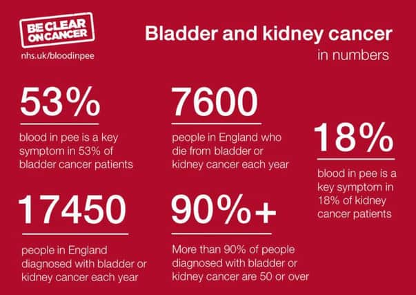 The Be Clear on Cancer campaign aims to raise more awareness of bladder and kidney cancer and their symptoms