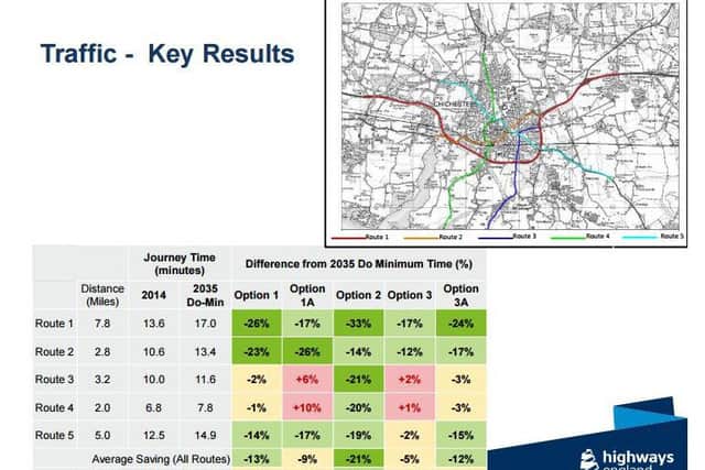 Highways England's traffic forecasts for local roads surrounding Chichester's A27