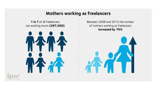 Mothers working as freelancers